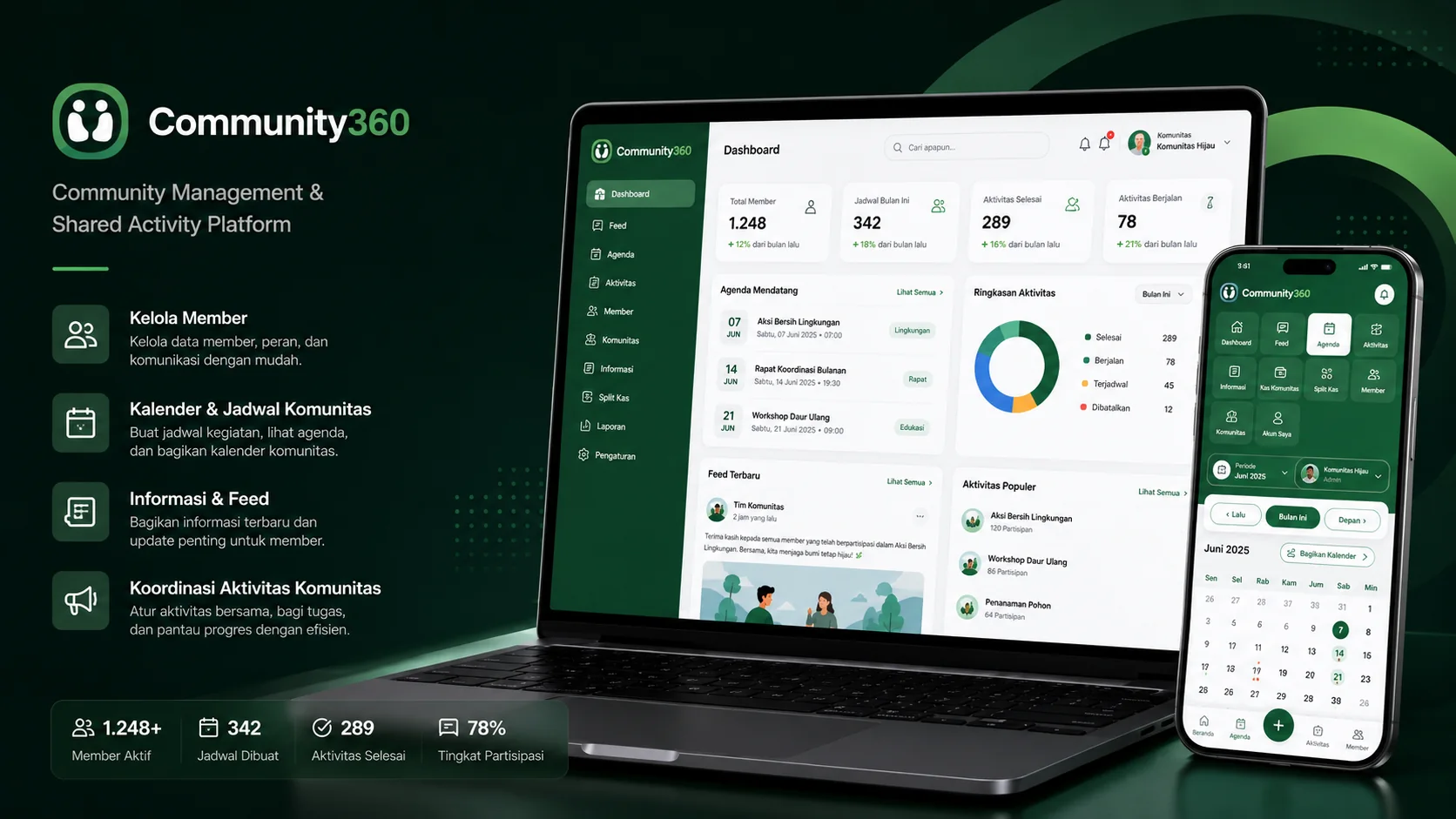 Community360 presentation visual